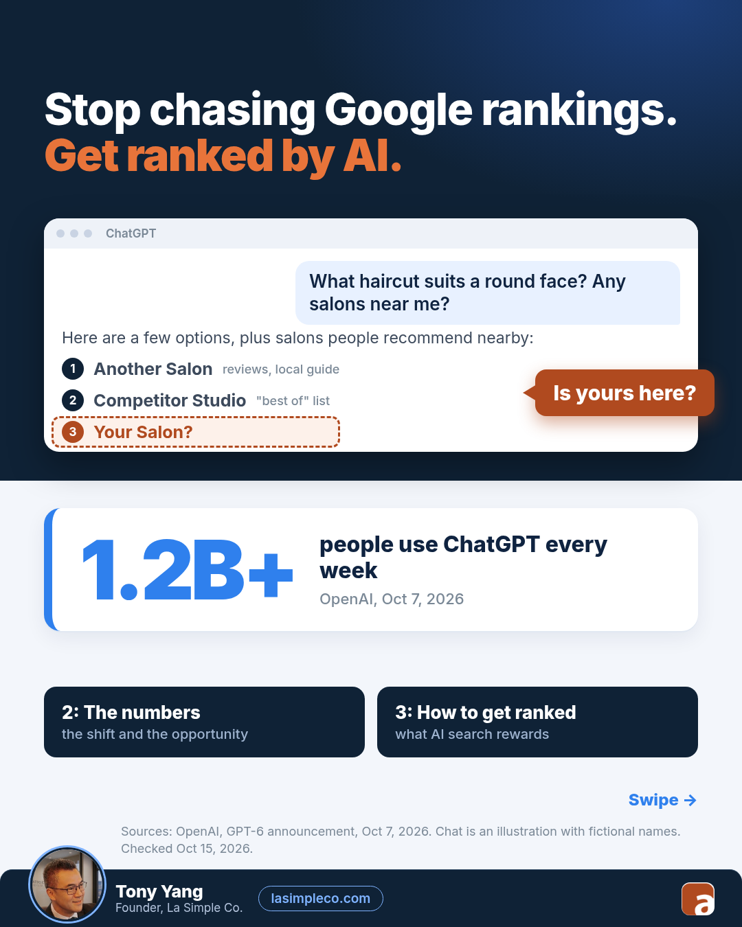Stop chasing Google rankings. Get ranked by AI.